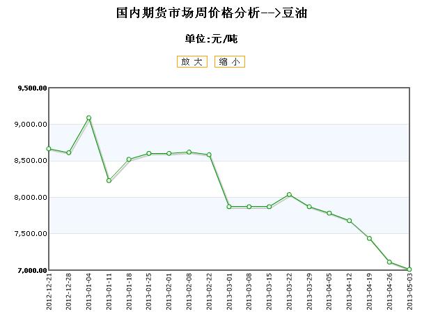 豆油期货最新报价与自然美景探险之旅的双重体验