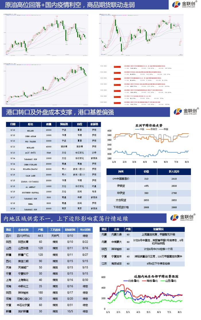 甲醇行情深度监测，小巷中的秘密揭秘