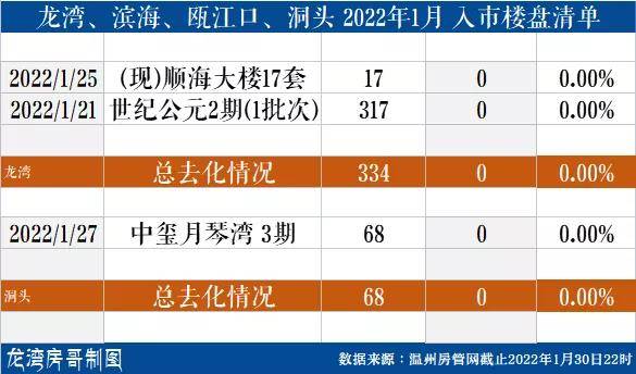 龙湾最新病例与小巷美食探秘,隐秘美味与疫情关注并存