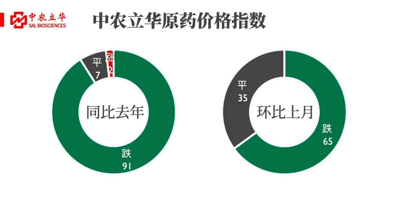 农药原药价格行情深度解析，学习、自信与成就的力量探索