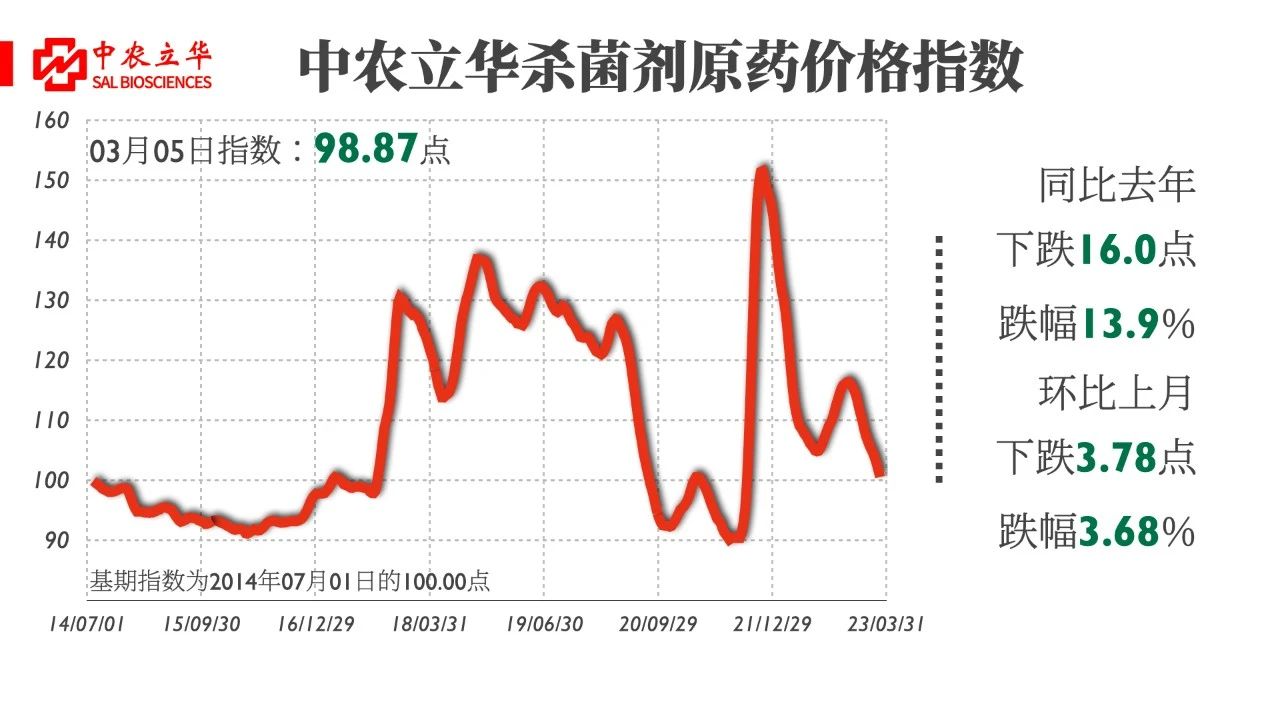 农药原药价格行情深度解析,学习、自信与成就的力量探索