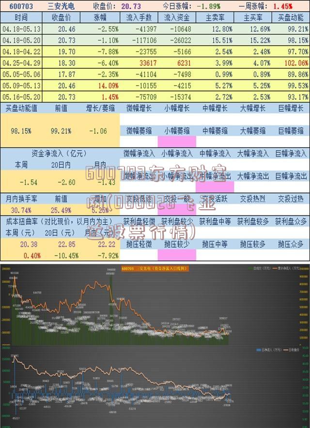 时代的印记与市场的脉搏，聚焦600703股票行情分析