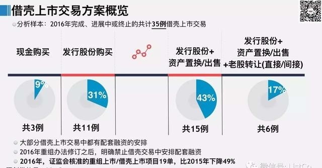 东方市场借壳上市，引领科技新潮流风潮