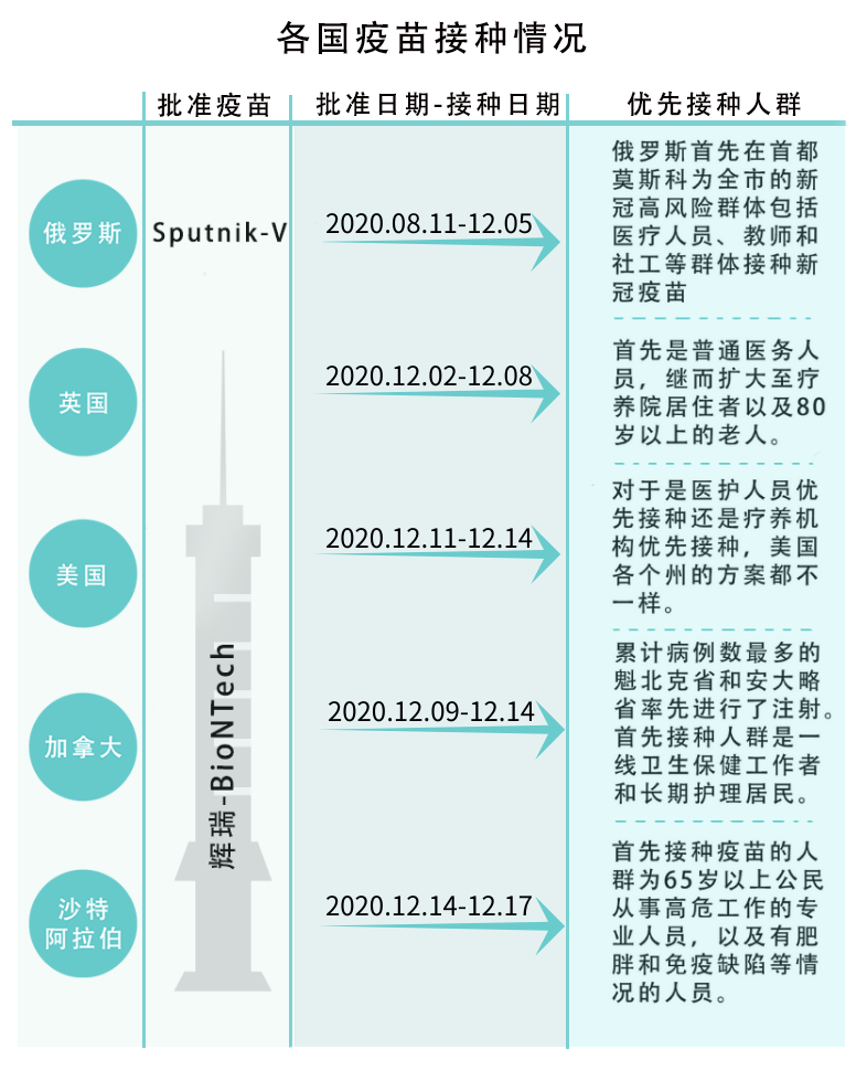 疫苗最新进展,时代之光照亮免疫之路的里程碑时刻