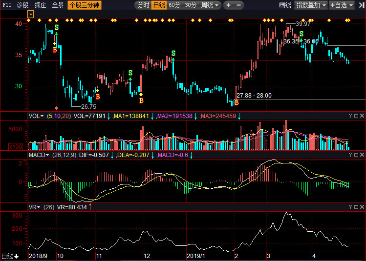 揭秘，关于股票002466的惊人真相与走势分析！