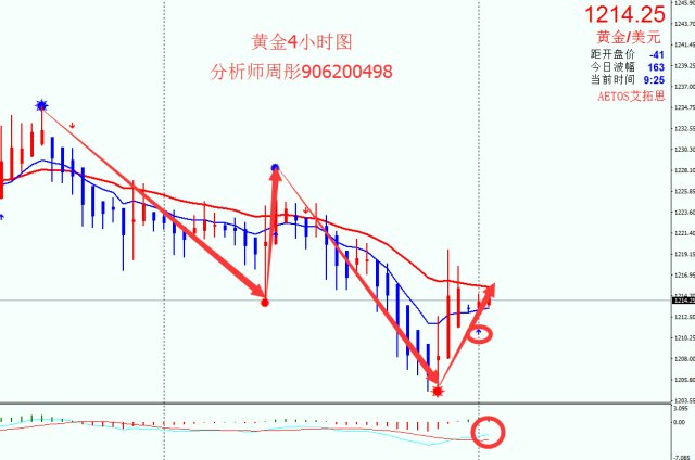 黄金外汇最新行情,科技与生活的融合引领新时代投资潮流