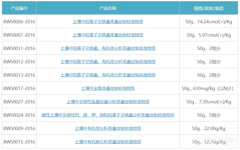 土壤最新标准样品，自然美景的探险之旅启程