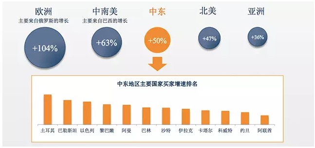 电商行业最新资讯，科技重塑购物体验，引领未来潮流新趋势