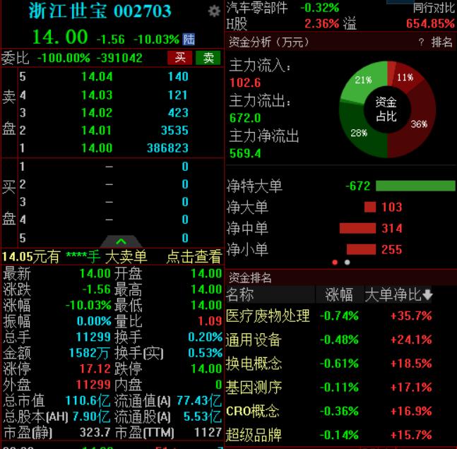 中通股票代码，科技前沿引领未来，智能之选的新纪元