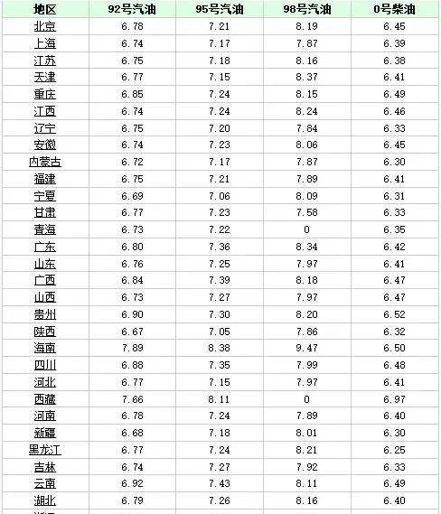 杭州汽油价格深度解析，揭秘油价背后的秘密🔍🤫