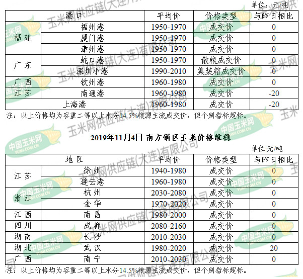 玉米价格最新动态，家庭与友情的欢乐盛宴开启