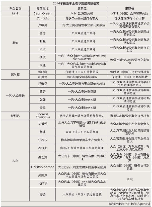 陈光恩最新职务变动,陈光恩最新职务变动步骤指南（初学者/进阶用户适用）