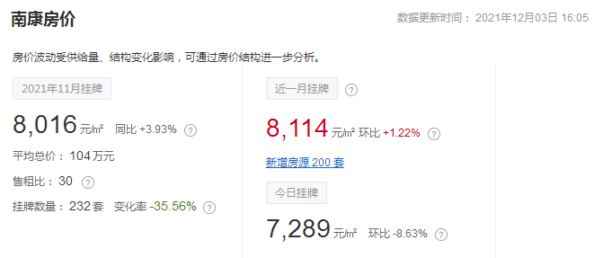 南康最新房价行情解析，市场走势分析与购房指南