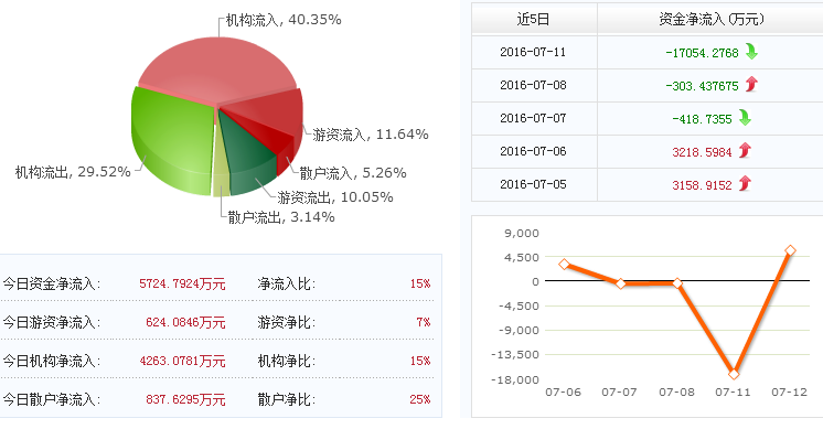 华东科技最新动态揭秘，紧跟科技步伐的详细步骤指南
