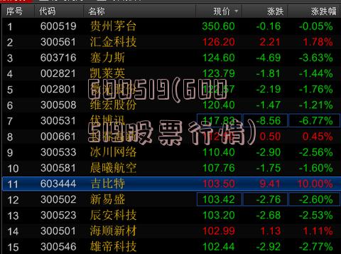 600519股票行情详解，步骤指南与动态分析