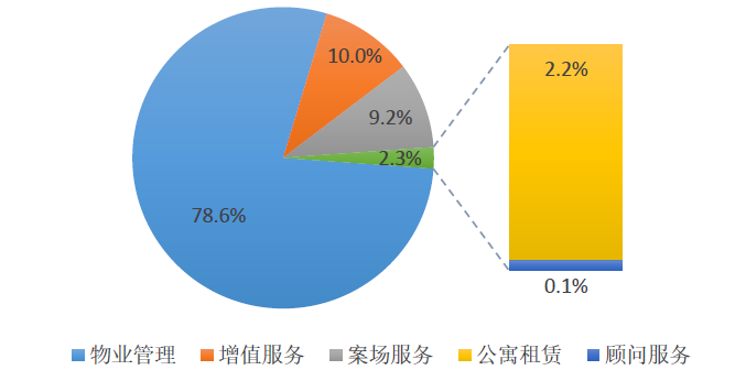 番茄社区最新迭代，邻里间的温馨日常互动平台