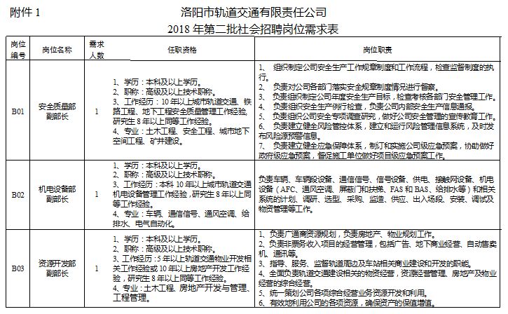洛阳工厂招聘信息全面概览