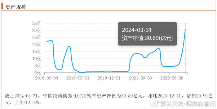 基金股票债券的区别,基金股票债券的区别
