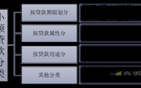 小额贷款最新渠道解析，轻松解决资金需求的途径！