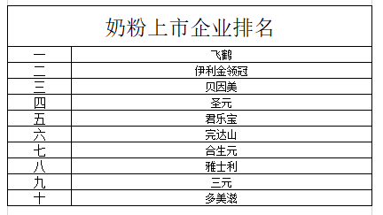 上市公司奶粉，品质保障、创新驱动与未来承诺的承诺之路
