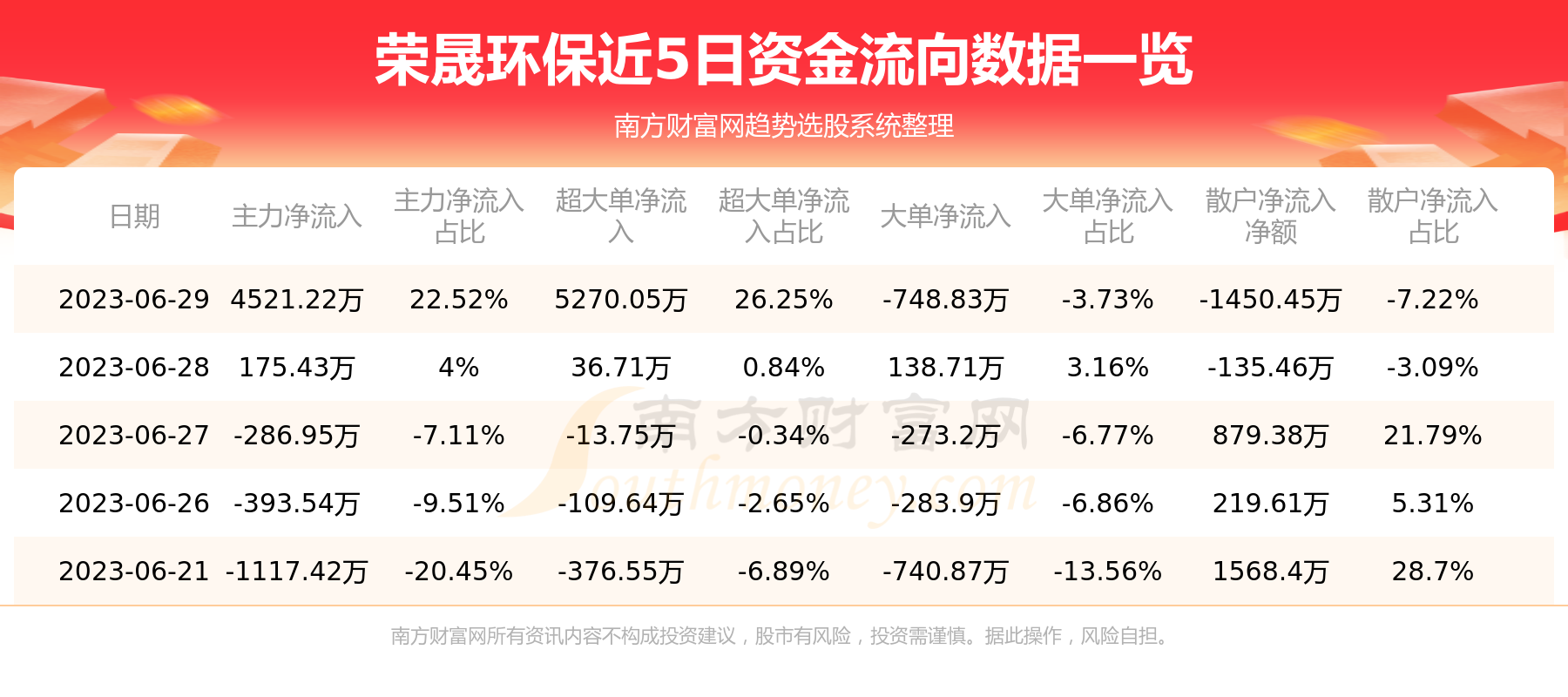 荣晟环保股票,学习成长之路,成就梦想之航