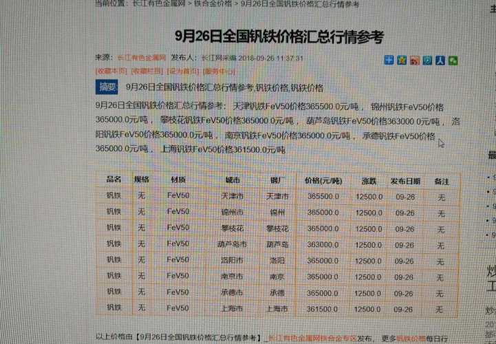 钒铁最新行情概览,市场走势分析与前景展望