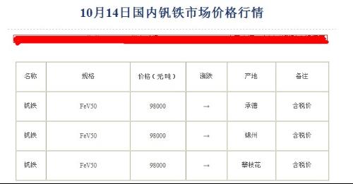 钒铁最新行情概览,市场走势分析与前景展望