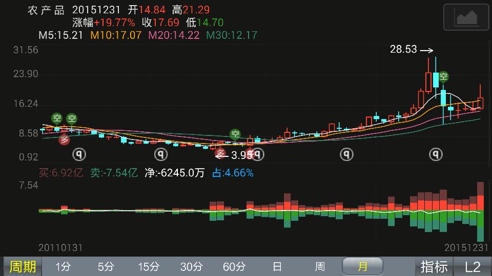 揭秘股票定义,股票的真正含义是什么?