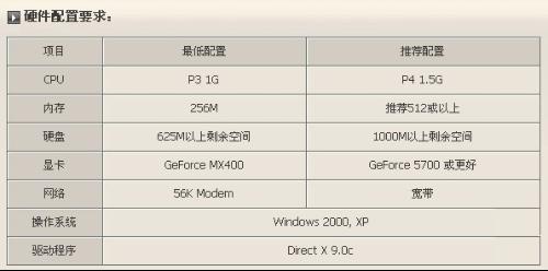 CF最新硬件大盘点，科技之旅的欢笑与感动时刻