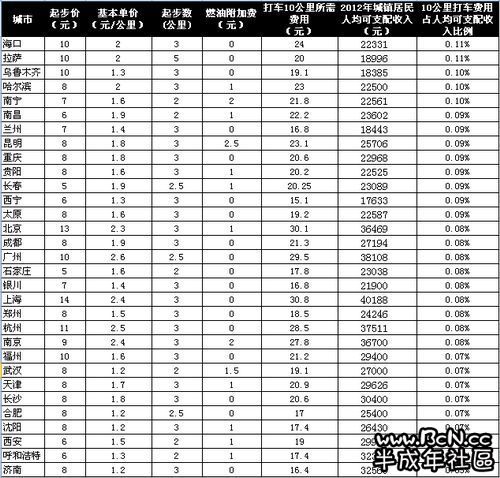 技术转让 第335页