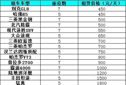 拉萨租车价格明细表,科技引领出行变革