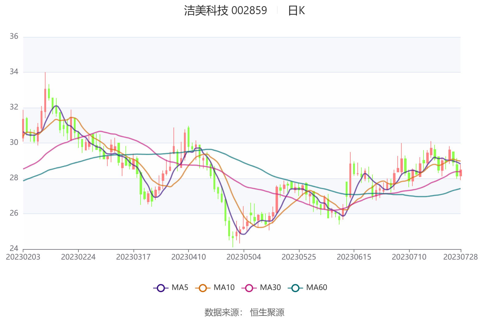 美洁科技股票行情,心灵之旅与股市动态的交汇点