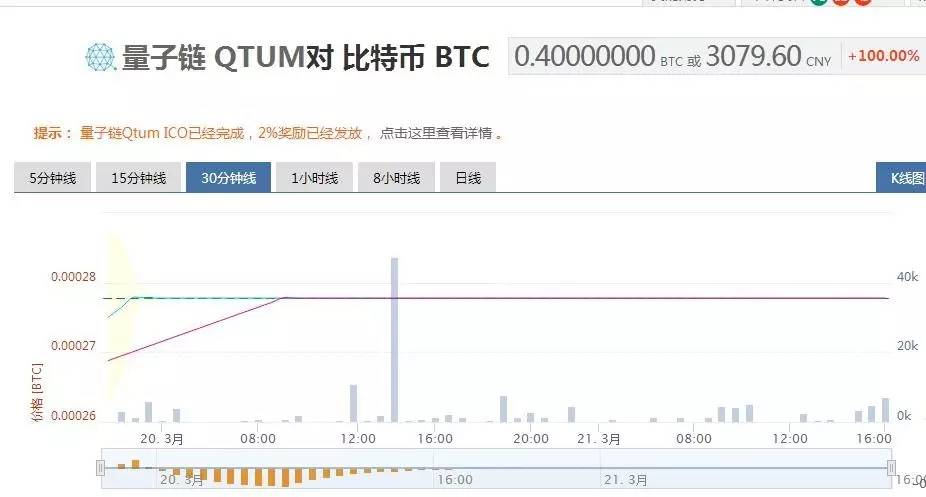 量子链行情深度解析,揭秘背后的秘密🔍