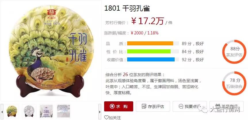 大益行情网东和茶叶入门指南与操作教程，开启茶叶世界的探索之旅