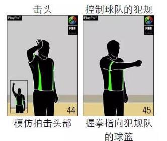 篮球裁判比赛结束手势，深度解析与实际应用指南