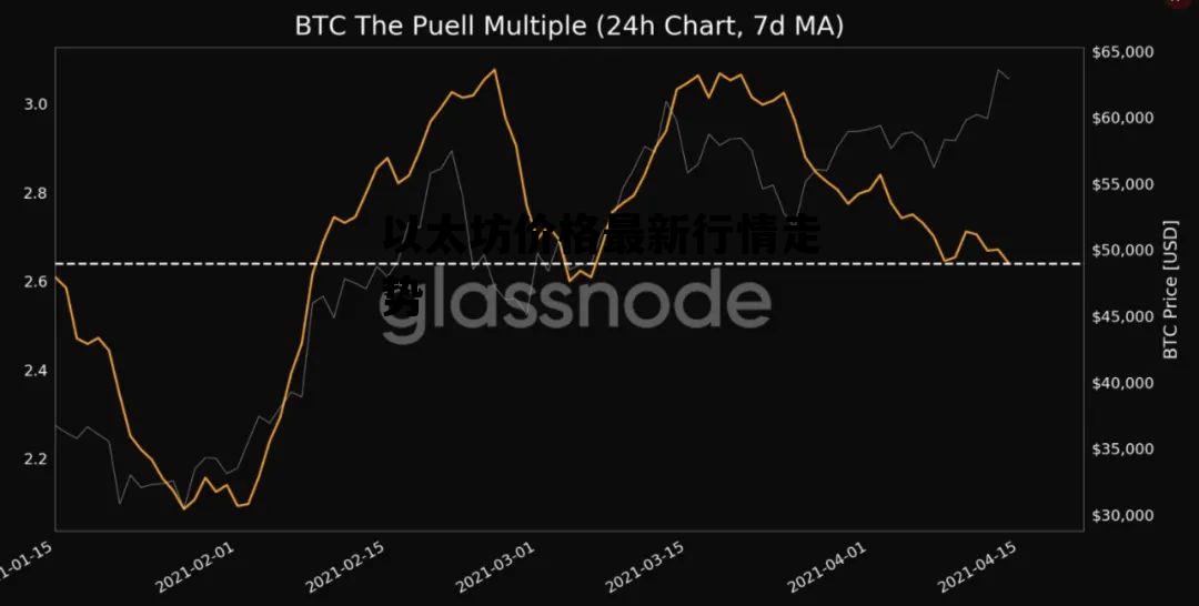 以太坊当前价格概览,市场走势、影响因素与未来展望