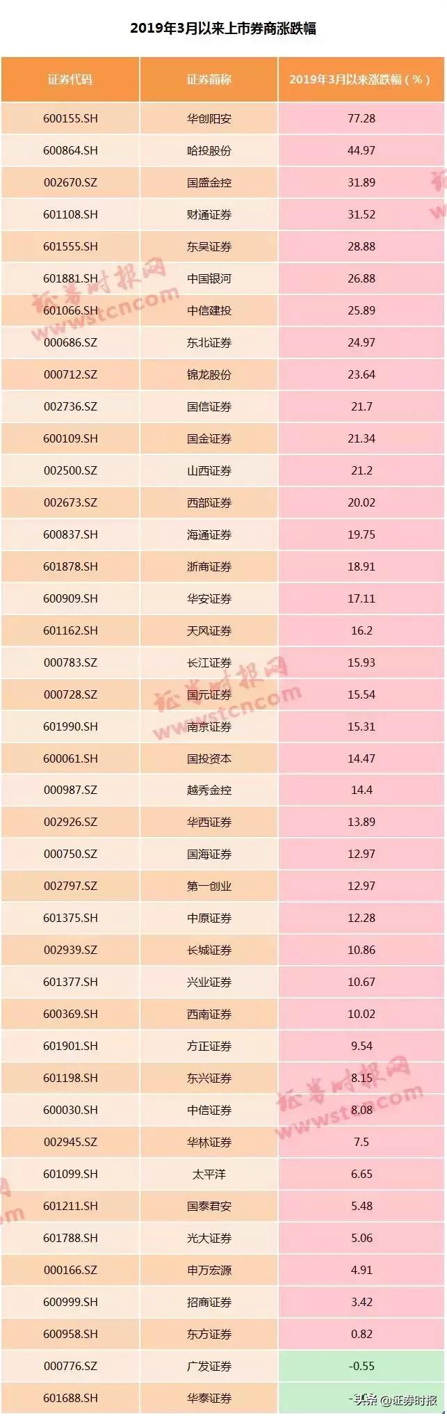 广发证券行情深度解析