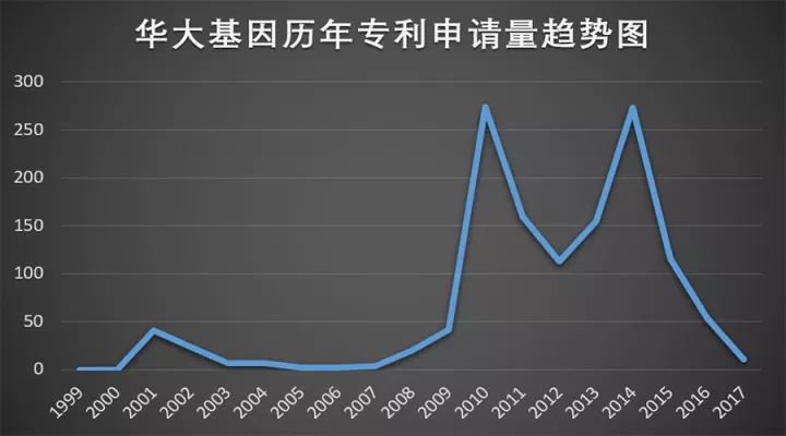 🌟华大基因上市股价走势分析与预测🌟