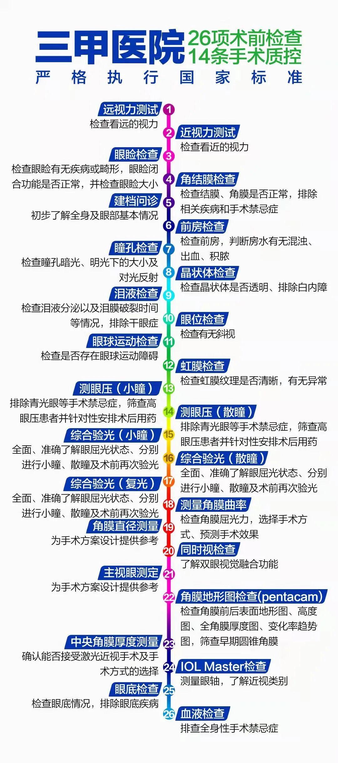 近视手术价格概览，最新价格表及费用明细