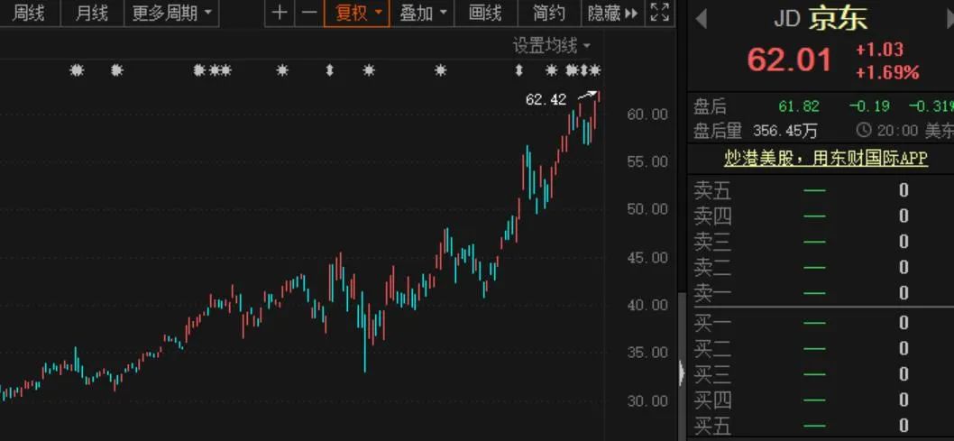 京东股价最新动态，市场走势分析与展望