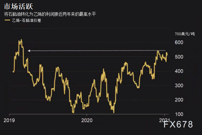 全球原油最新价格动态，变化中的机遇与挑战解析