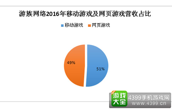 游族网络最新动态预测，行业观点碰撞与个人看法展望