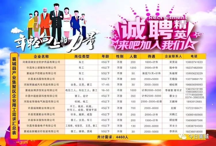 永城招聘资讯，探寻职业发展绿色通道，一站式解决求职需求