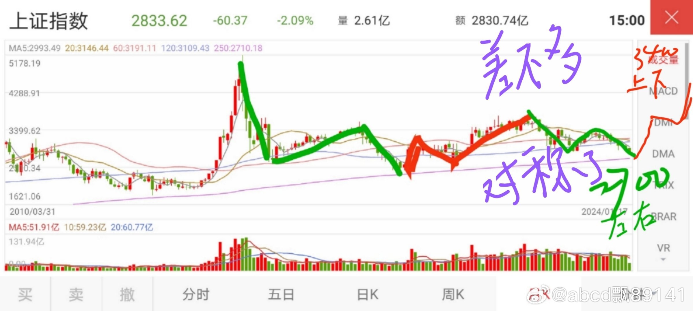 老李股市日常，股票放量滞涨背后的故事与友情奇遇