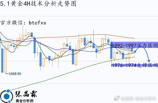 下周黄金走势预测详解，最新趋势与策略指南