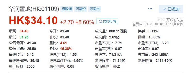 华润股票，投资新宠，你准备好了吗？