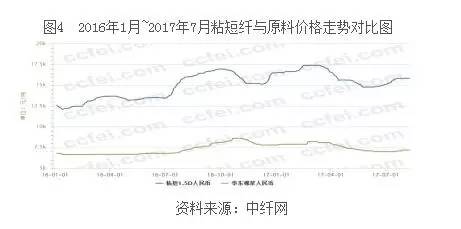 化纤市场下的自然美景探索，内心平静的奇妙旅程