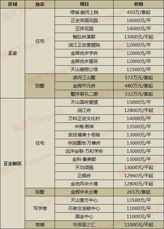 第1024页