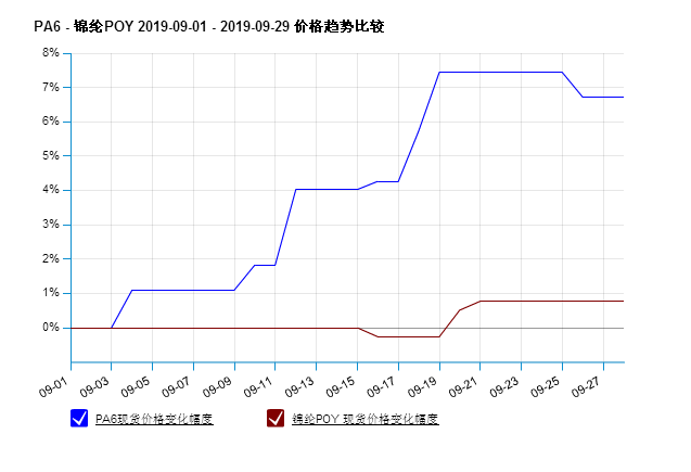 福建锦纶长丝价格行情，科技与生活的新纽带展现市场动态
