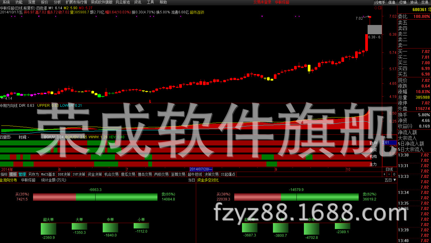 通达信行情软件，心灵与自然的完美融合之旅